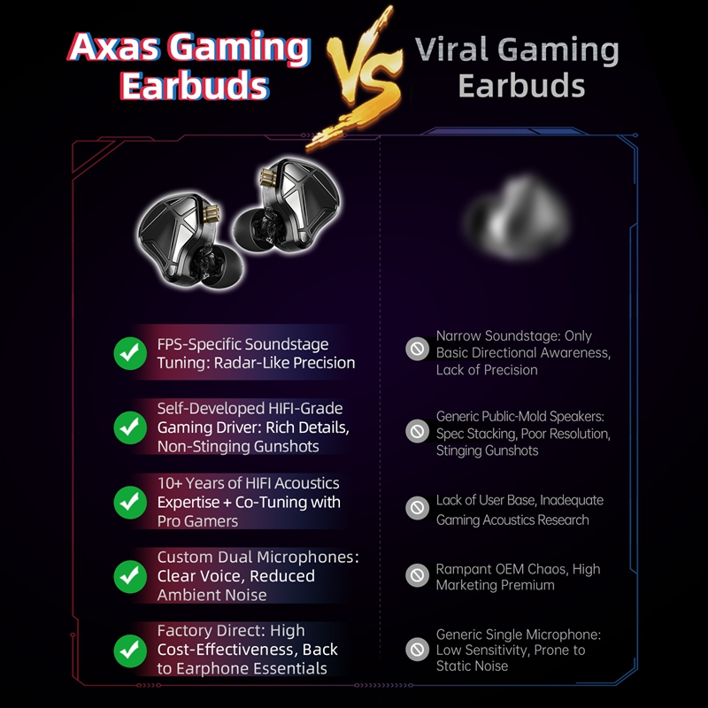 KZ Axas FPS 전용 인이어 게이밍 이어버드 다중 - Gaming Accessories Monitor 리뷰 및 가격
